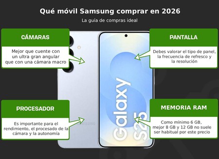 Mejor móvil Samsung