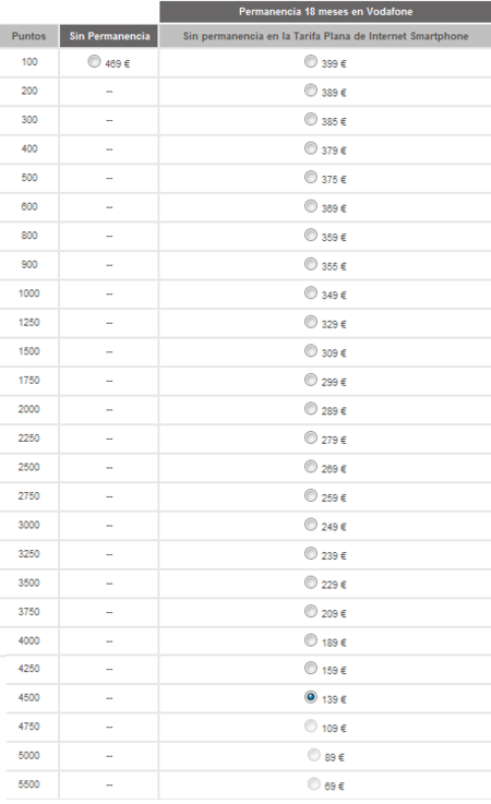 Precios Samsung Galaxy SII Blanco