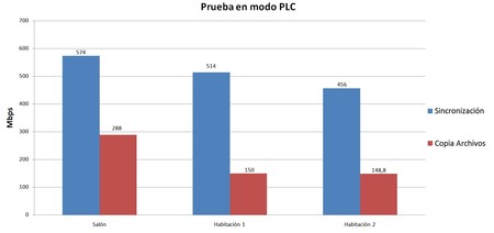 Prueba Modo