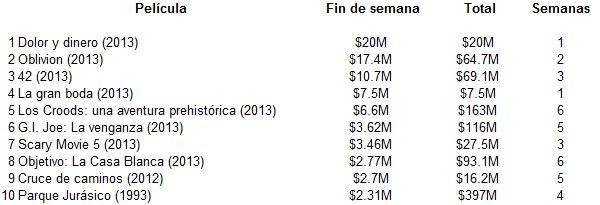 taquilladolorydinero