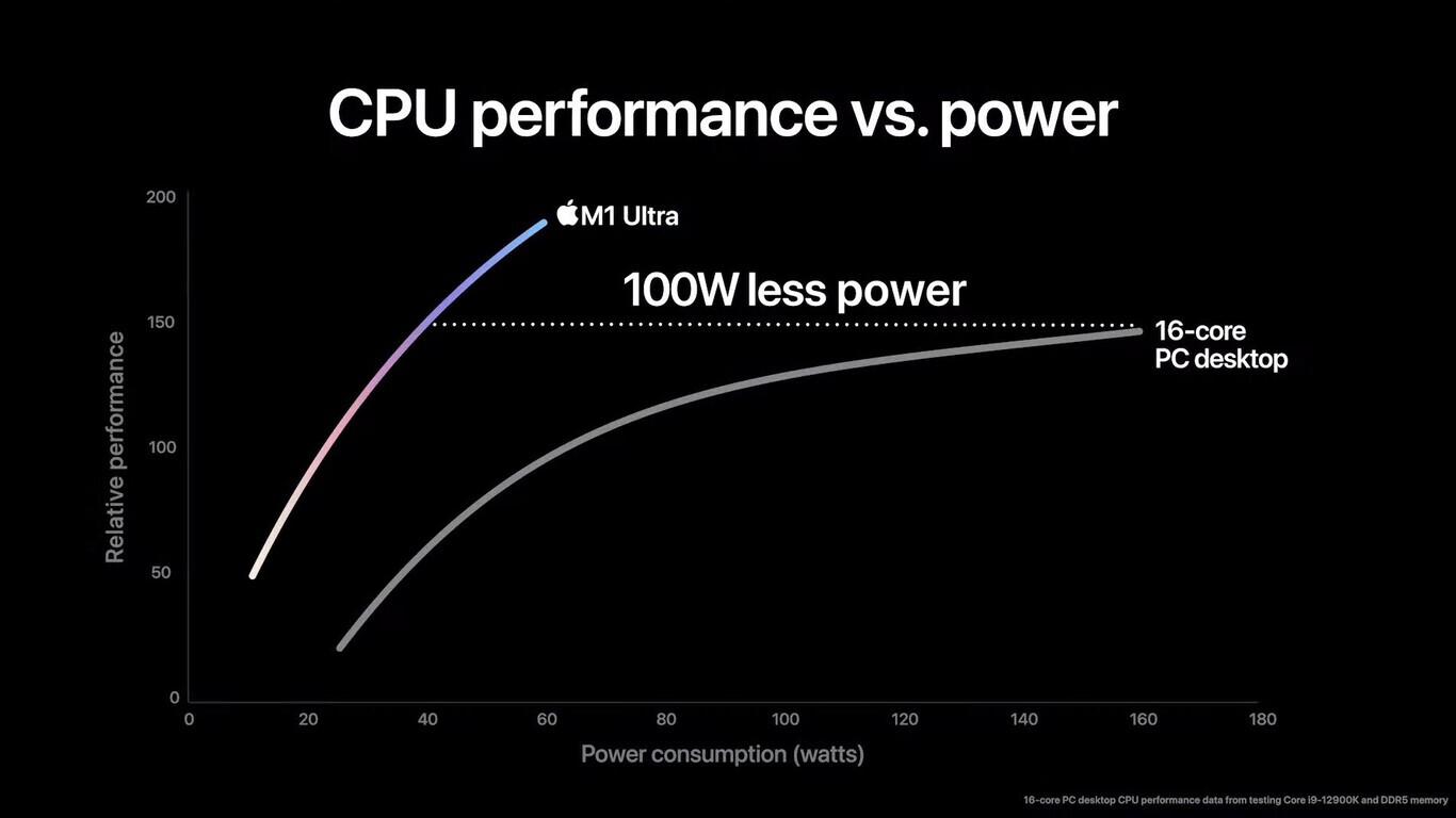 Apple presenta el M1 Ultra: el último chip de la familia es el más ...