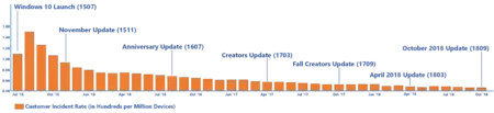 Windows 10