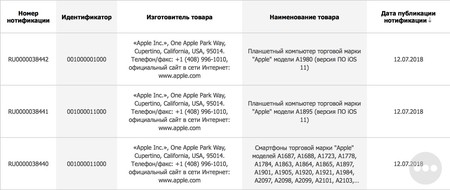 Modelos Apple Eec Julio 2018