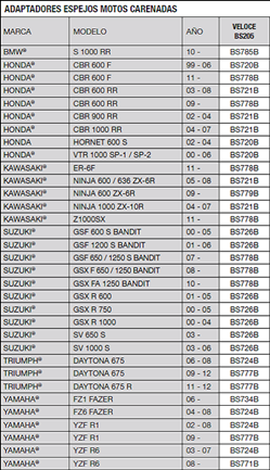 Adaptadores Rizoma Veloce L