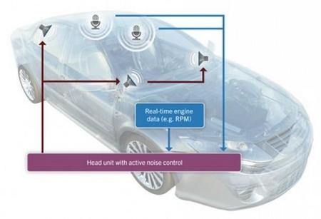 QNX anuncia un software para reducir el ruido en el interior de los vehículos