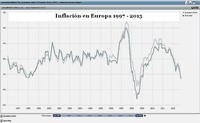 Europa cae en la trampa de la deflación al estilo del Japón de los 90