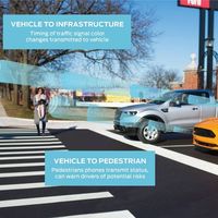 Ford quiere que sus coches estén conectados a peatones, otros autos e infraestructura para 2022