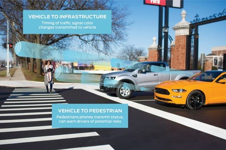Ford quiere que sus coches estén conectados a peatones, otros autos e infraestructura para 2022