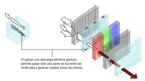LCD explicacion 2.jpg