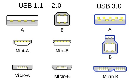 Chiavetta USB Twist Line, 128 GB con USB 3.2 Tipo A e USB Tipo C - PEARL