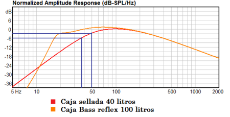 graficas