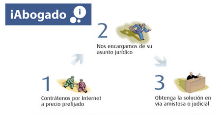 iAbogado, servicios legales en internet para pymes