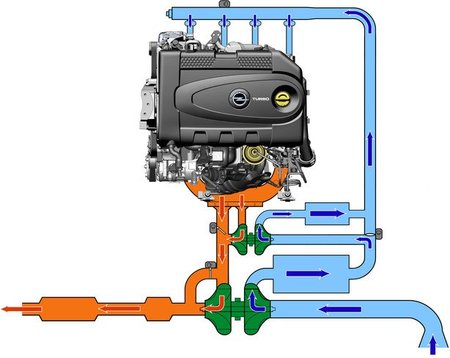 Motor 2.0 CDTI BiTurbo Opel