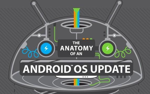 Anatomía de una actualización Android
