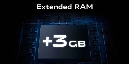 RAM Virtual