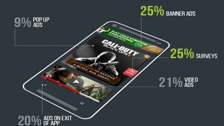 Si piensas en monetizar tu App, te interesará