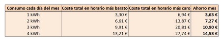 Ahorro Calefaccion4489