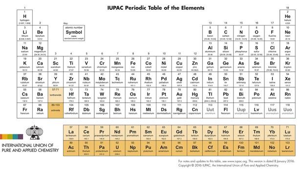 Elements Kzqb 620x349 Abc