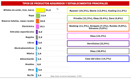 empresas-top-comercio-electronico.png