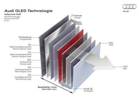 Audi mostrará sus avances en tecnología OLED con un prototipo para el Salón de Frankfurt