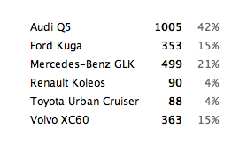 Lo Mejor de 2008 Todoterrenos