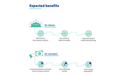 Infografia Comision Europea 2