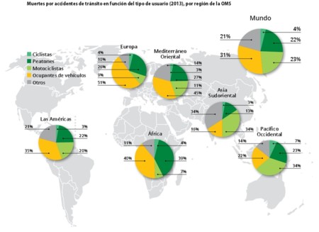 Muertoristas Vista Global