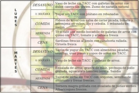 Tu dieta semanal con Vitónica (CVII): apta para celíacos