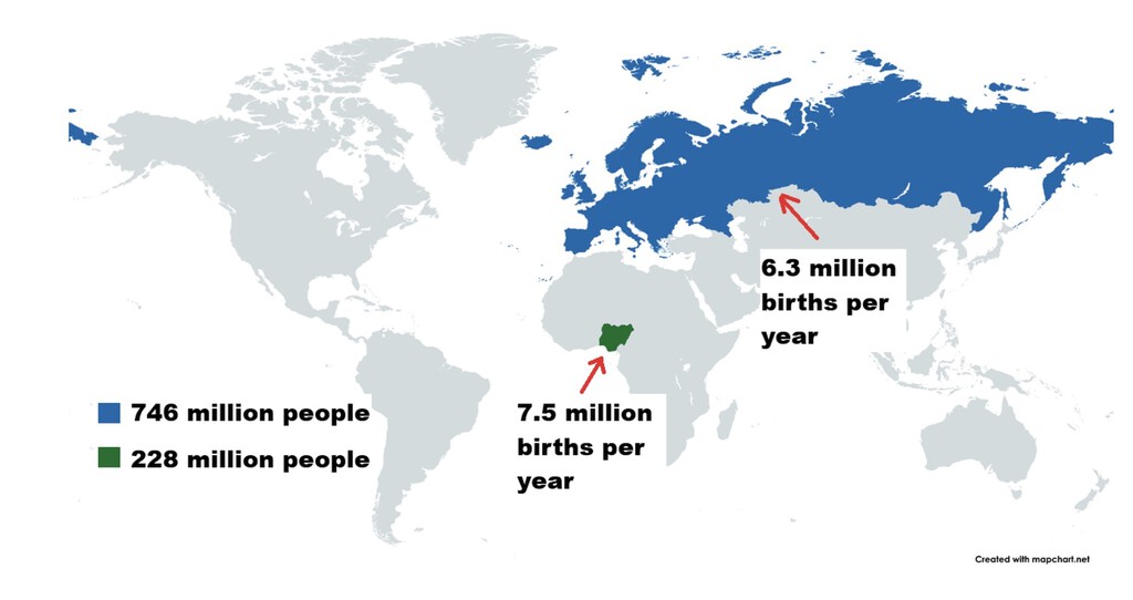 Nigeria tiene más nacimientos al año que toda la UE y Rusia juntas: un revelador mapa que anticipa varios retos demográficos