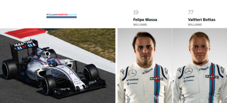 Williams F1 Team