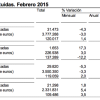 La firma de hipotecas aumenta por noveno mes consecutivo