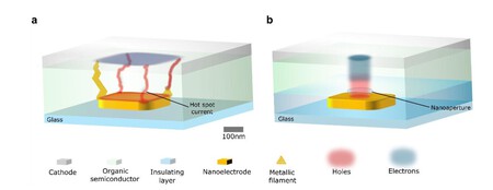 Esquema do nanopixel desenvolvido em Würzburg
