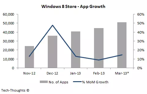 Windows 8 Store, publicación de app