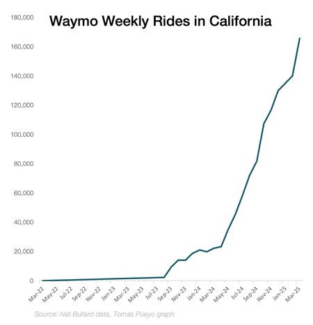 waymo