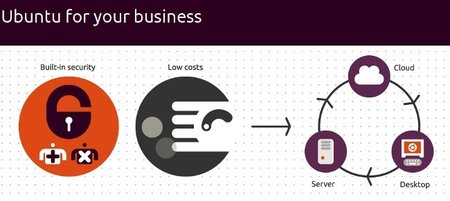 Sistema operativo equipos