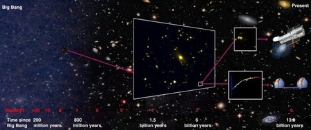 Se descubre una galaxia muy distante y es... normalísima