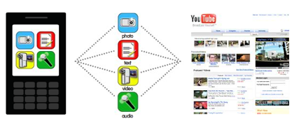 Cellspin, compatible con Symbian