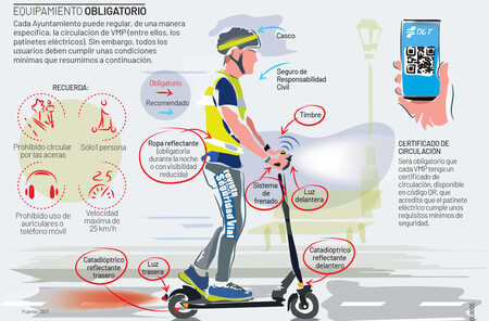 Patinete Equipamiento