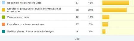 Encuesta 2