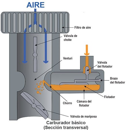 Carburadores