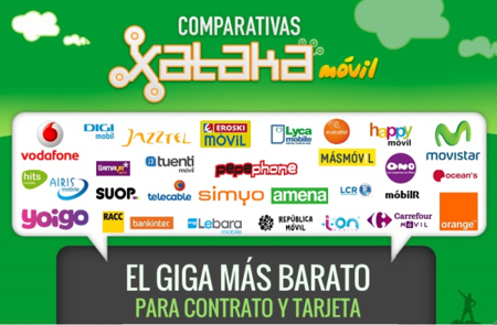 En busca del giga más barato