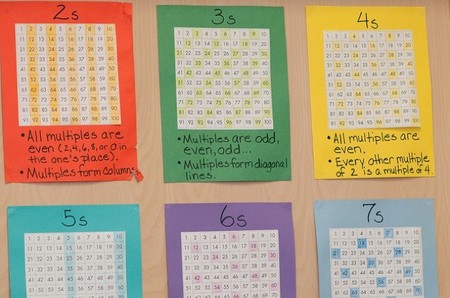 Qué matemáticas aprenden los niños en el colegio y cómo las utilizarán cuando crezcan
