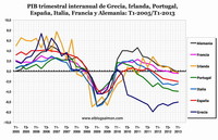 Europa se sumerge en una recesión más larga que la de 2008-2009
