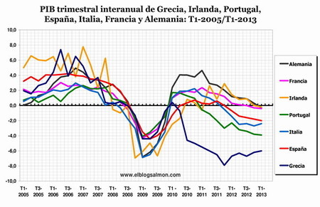 Europa se sumerge en una recesión más larga que la de 2008-2009