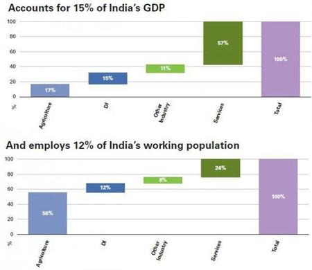 Los retos, los peligros y las oportunidades de la India