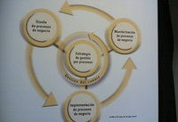 La importancia de los procesos