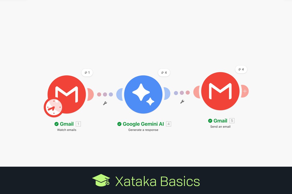 Cómo programar un resumen diario de tus nuevas newsletters enviado por inteligencia artificial a tu correo electrónico 