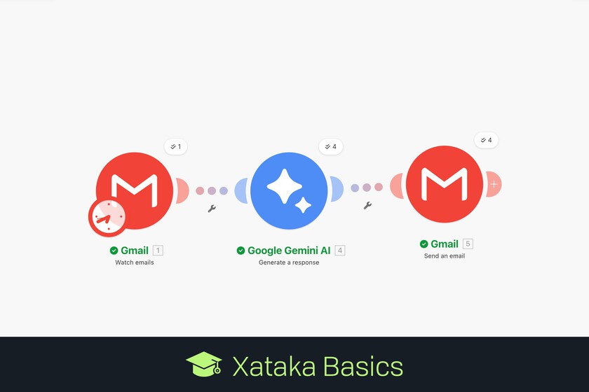 Crea un resumen de tus newsletters con inteligencia artificial