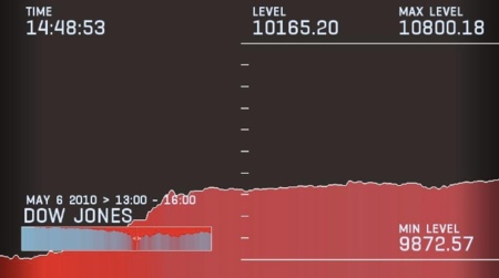 Apple puede estar considerando entrar en el índice Dow Jones de la bolsa estadounidense