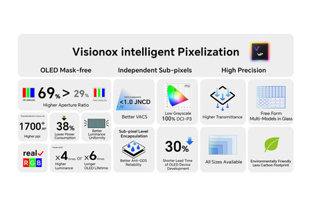 Visionox 1